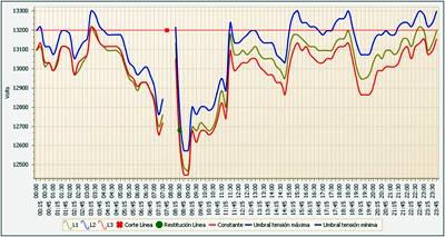 graficotensionmt