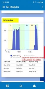 07-mimedidor-grafico-de-demanda